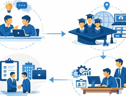 How VishvaVidya Provides Free Mentorship and Internship Opportunities