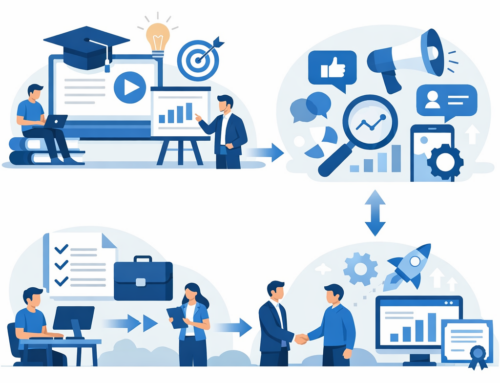 Free Digital Marketing Training and Internship Program